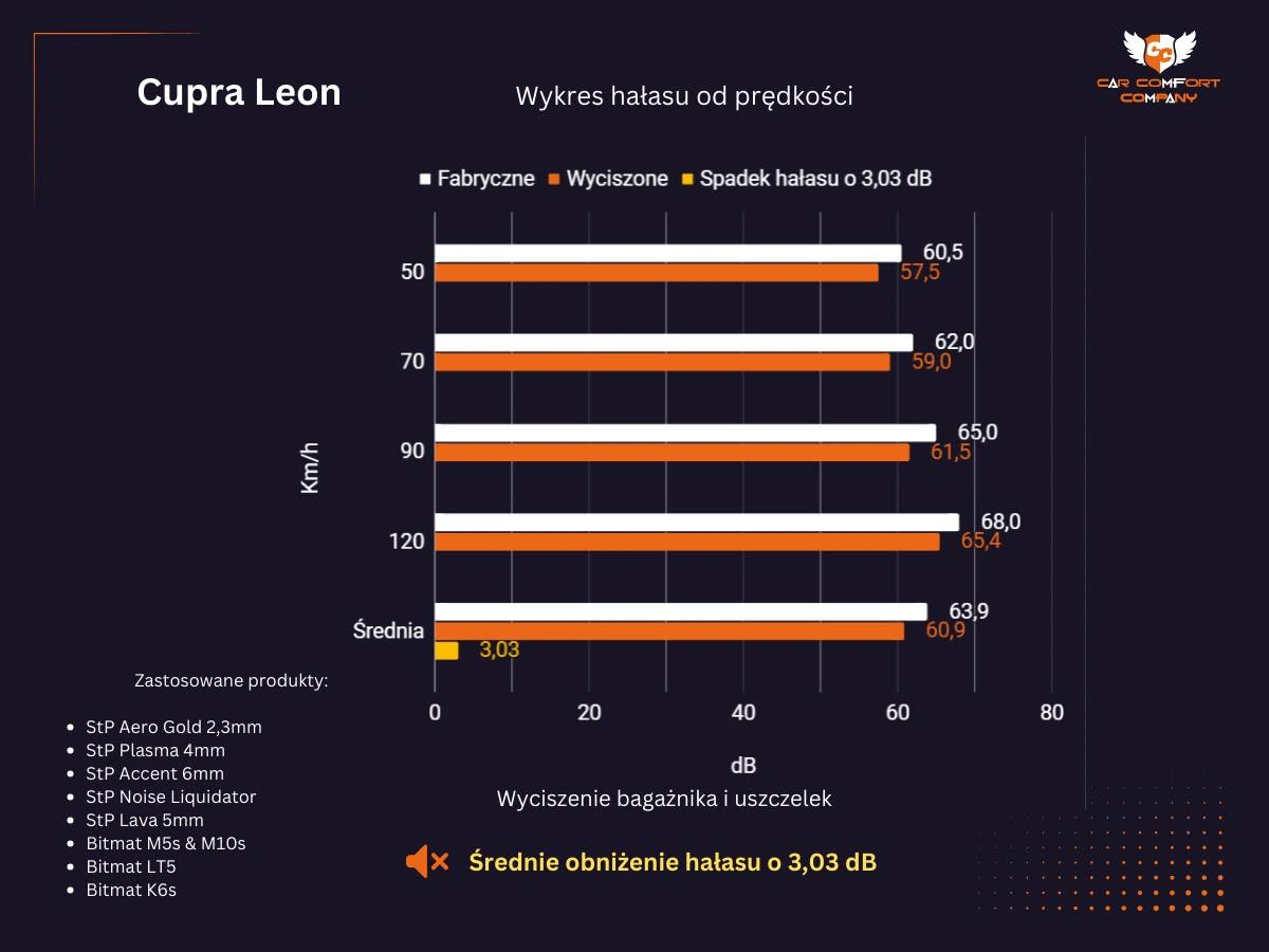 cupra leon test